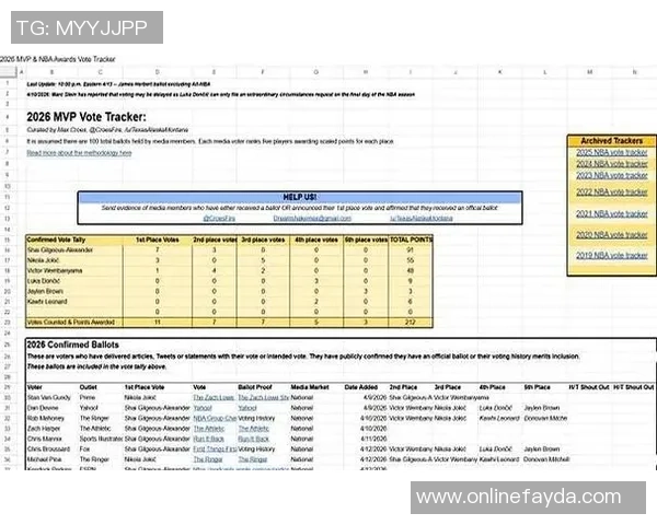 MVP投票结果揭晓SGA领先优势扩大约基奇和文班紧随其后
